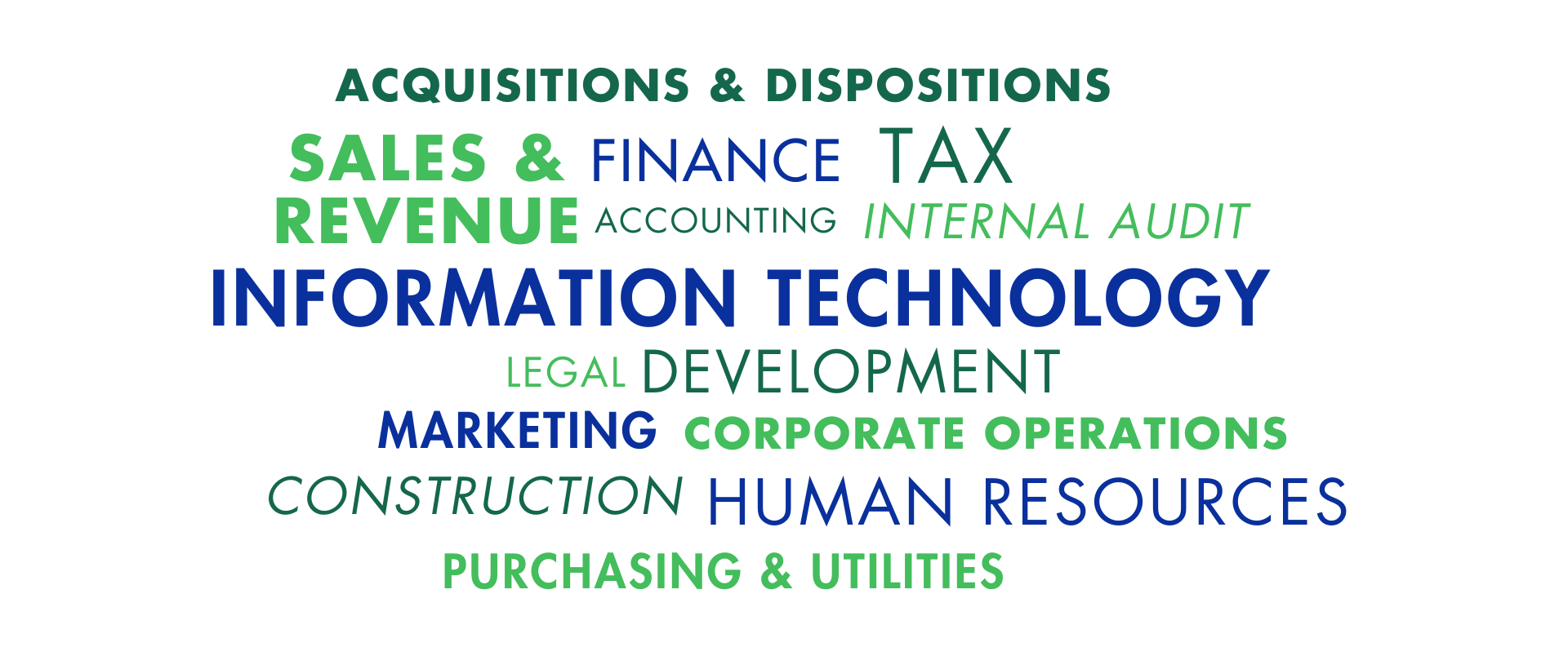 Word Cloud: Acquisitions & Dispositions, Sales & Revenue, Finance, Accounting, Internal Audit, Information Technology, Legal, Development, Marketing, Corporate Operations, Construction, Human Resources, Purchasing & Utilities