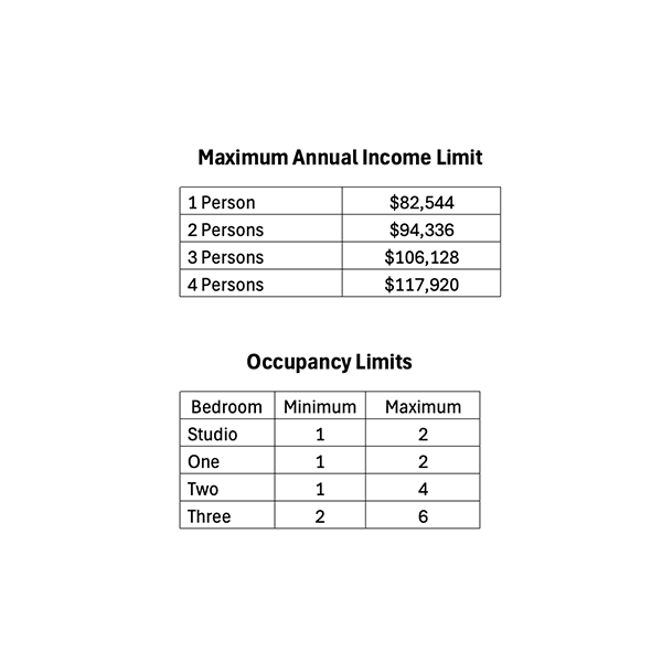 ARCH affordable limits ARCH affordable limits