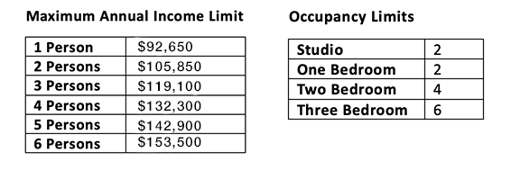 OneUpland affordable limits 2025