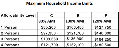 WDU income limits