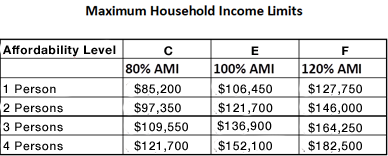WDU income limits WDU income limits