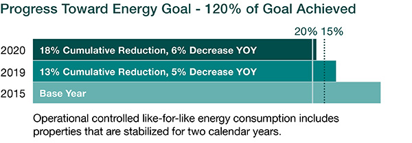Energy Goal