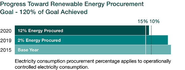Renewable Energy