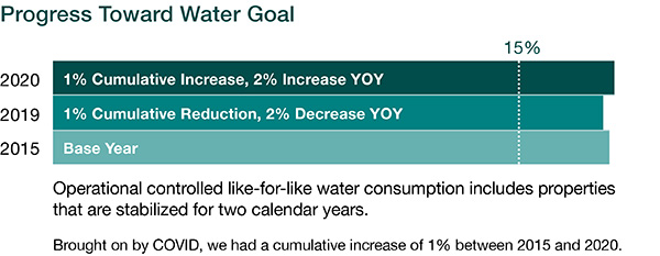 Water Goal