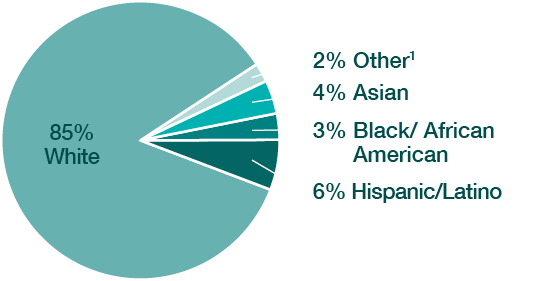 Diverse Workforce