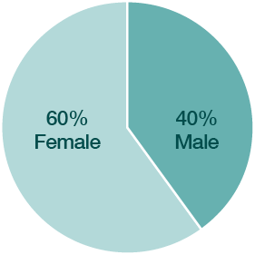 Diverse Workforce