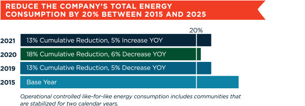 Energy Goal
