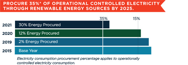 Renewable Energy