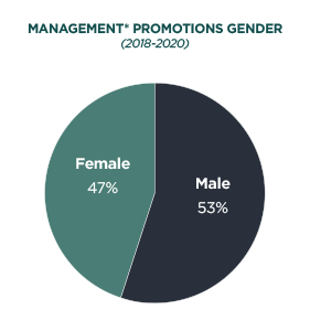 Diverse Workforce