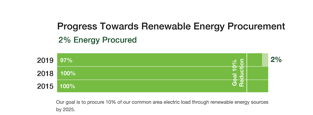 Renewable Energy