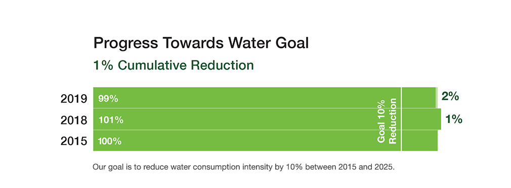 Water Goal